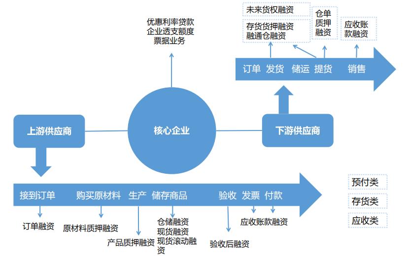 应收账款质押登记_应收账款质押登记手续_应收账款 质押 登记